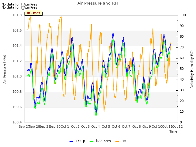 plot of Air Pressure and RH