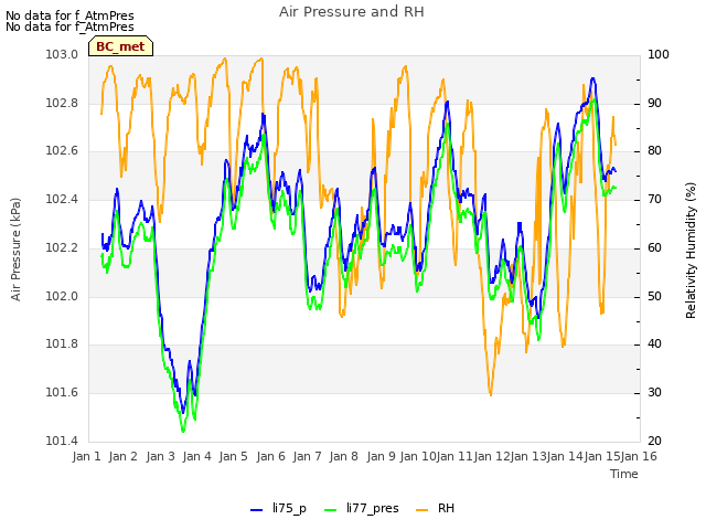 plot of Air Pressure and RH