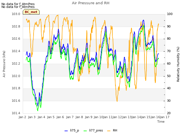 plot of Air Pressure and RH