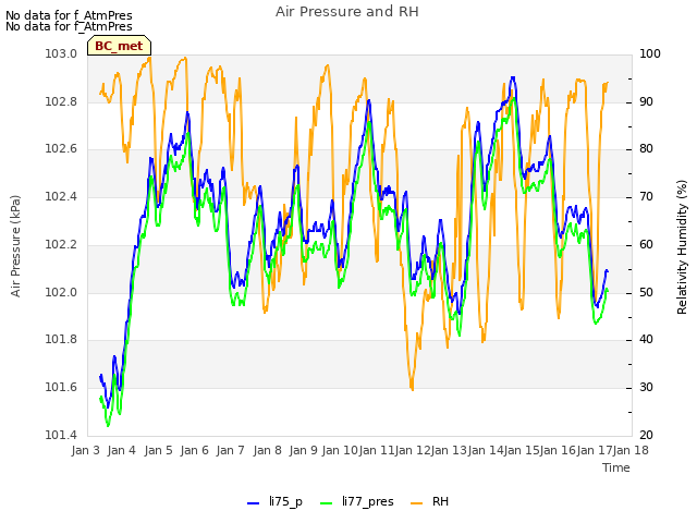 plot of Air Pressure and RH
