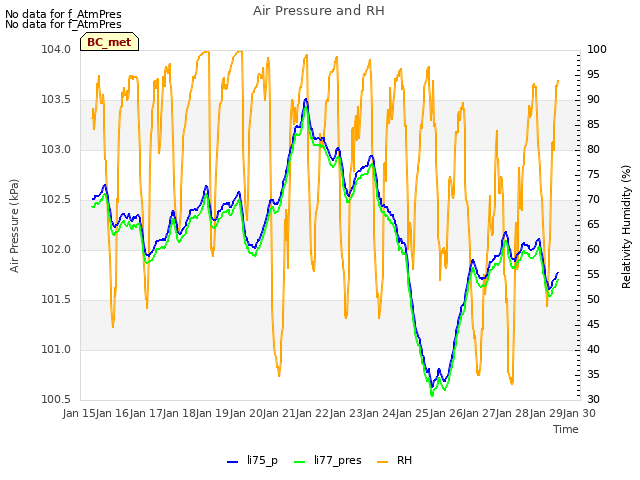 plot of Air Pressure and RH