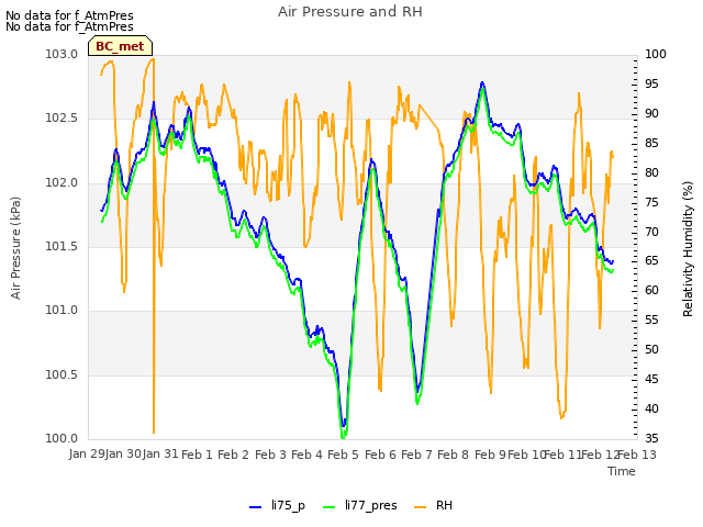plot of Air Pressure and RH