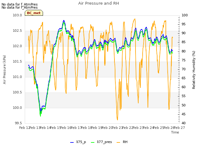 plot of Air Pressure and RH