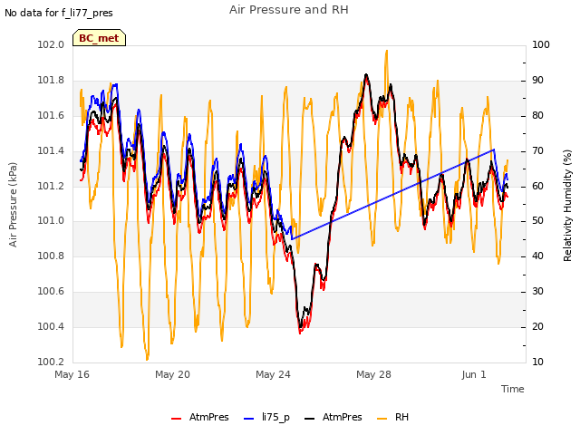 Explore the graph:Air Pressure and RH in a new window