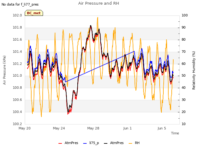 Explore the graph:Air Pressure and RH in a new window