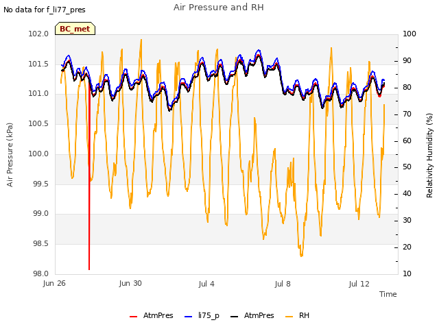 Explore the graph:Air Pressure and RH in a new window