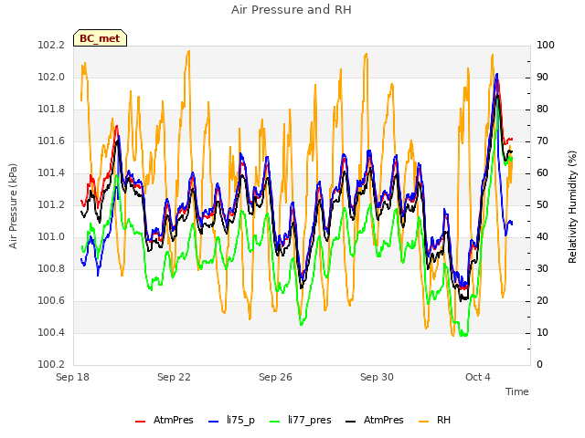 Explore the graph:Air Pressure and RH in a new window