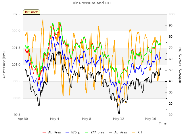 Explore the graph:Air Pressure and RH in a new window