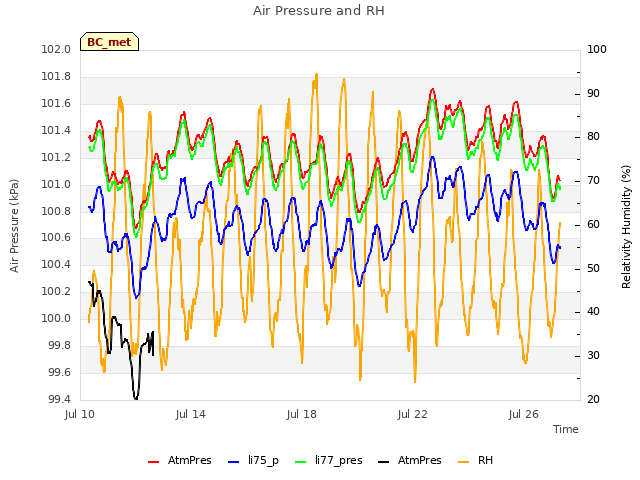 Explore the graph:Air Pressure and RH in a new window