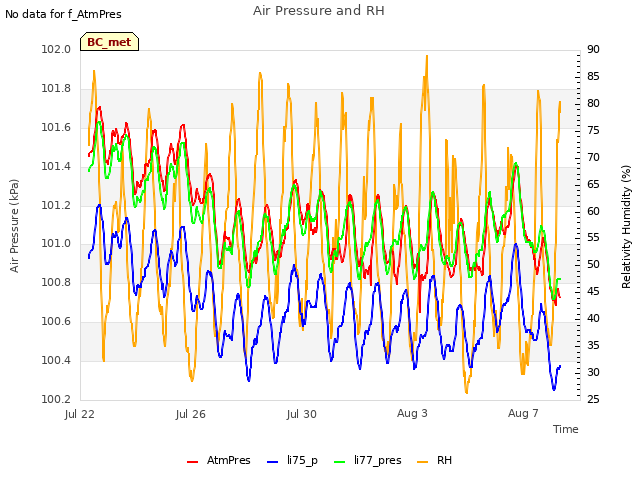 Explore the graph:Air Pressure and RH in a new window