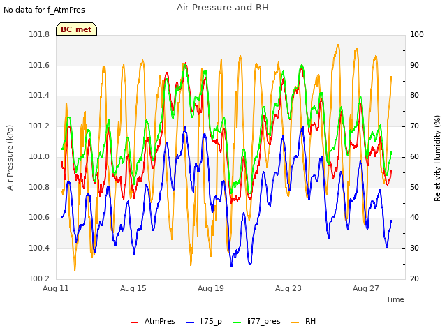 Explore the graph:Air Pressure and RH in a new window