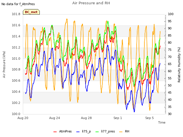 Explore the graph:Air Pressure and RH in a new window