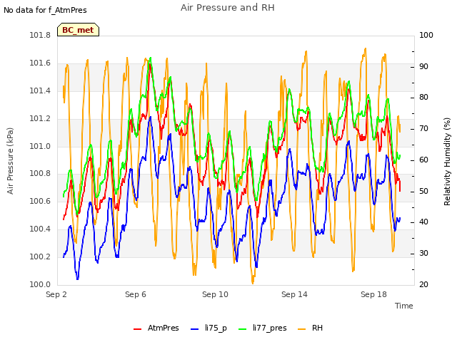 Explore the graph:Air Pressure and RH in a new window