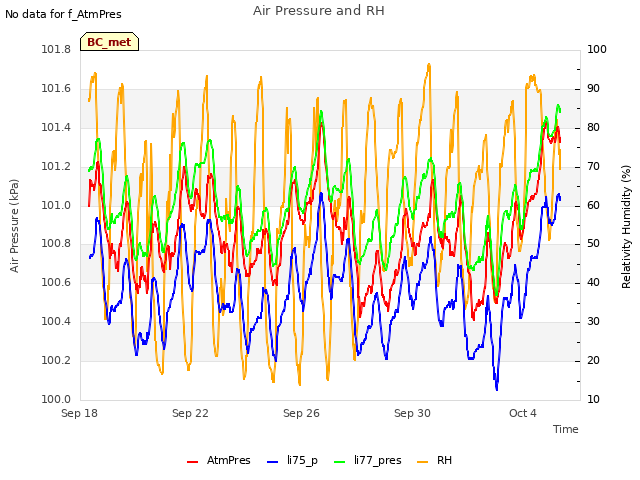 Explore the graph:Air Pressure and RH in a new window