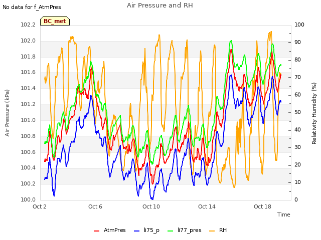 Explore the graph:Air Pressure and RH in a new window