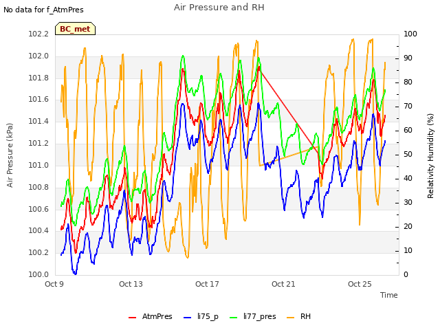 Explore the graph:Air Pressure and RH in a new window