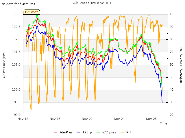 Explore the graph:Air Pressure and RH in a new window