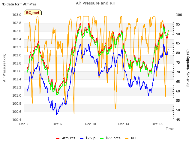 Explore the graph:Air Pressure and RH in a new window