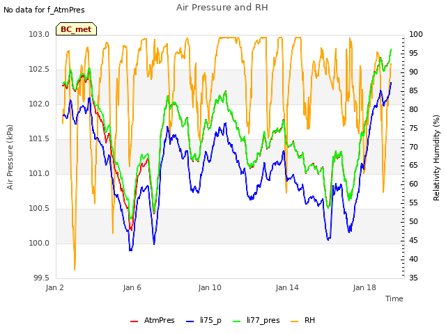 Explore the graph:Air Pressure and RH in a new window