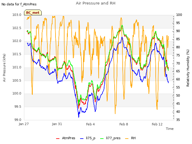 Explore the graph:Air Pressure and RH in a new window