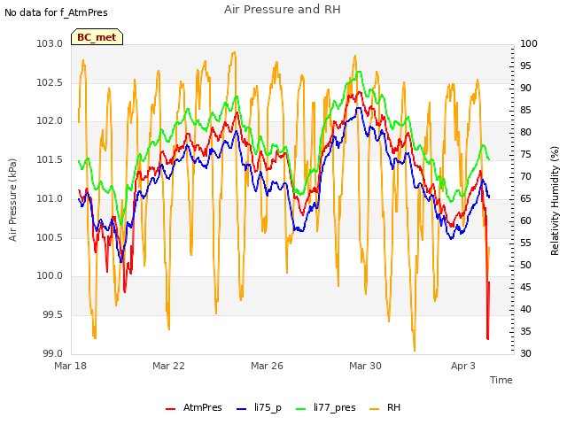 Explore the graph:Air Pressure and RH in a new window