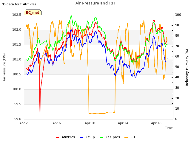 Explore the graph:Air Pressure and RH in a new window