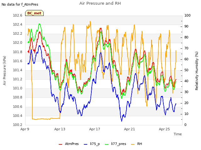 Explore the graph:Air Pressure and RH in a new window