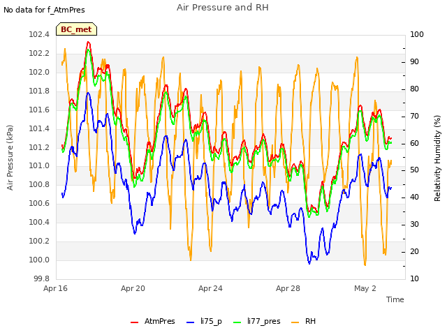 Explore the graph:Air Pressure and RH in a new window