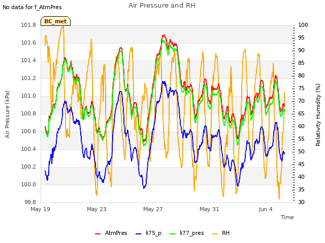 Explore the graph:Air Pressure and RH in a new window