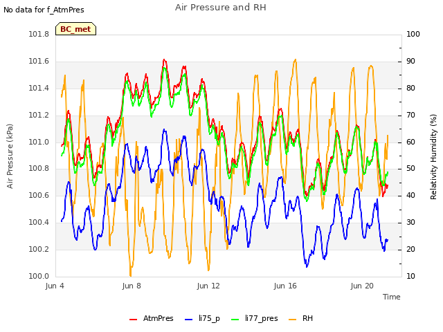 Explore the graph:Air Pressure and RH in a new window