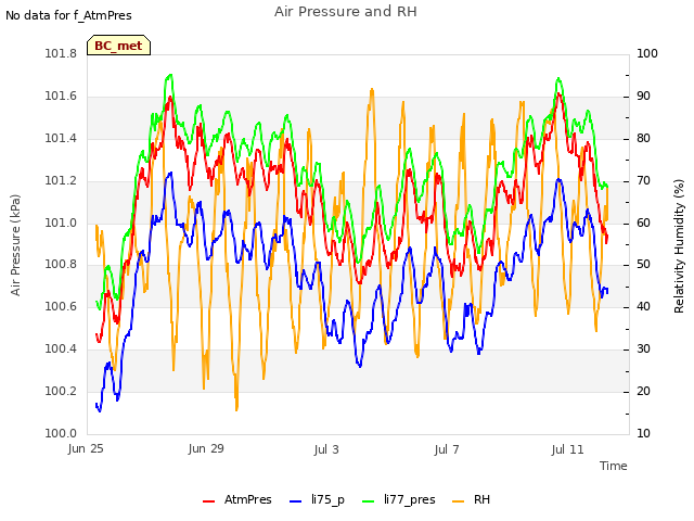 Explore the graph:Air Pressure and RH in a new window