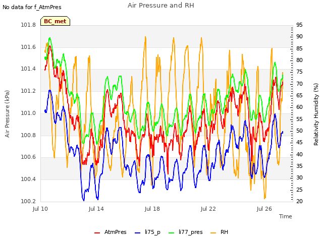 Explore the graph:Air Pressure and RH in a new window