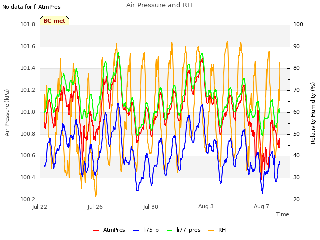 Explore the graph:Air Pressure and RH in a new window