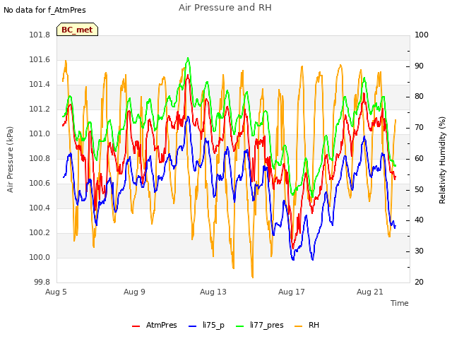 Explore the graph:Air Pressure and RH in a new window