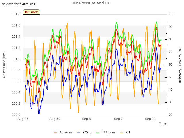 Explore the graph:Air Pressure and RH in a new window