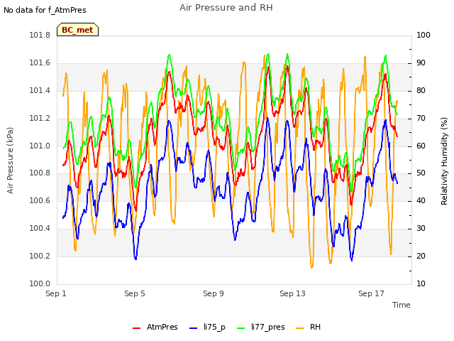 Explore the graph:Air Pressure and RH in a new window