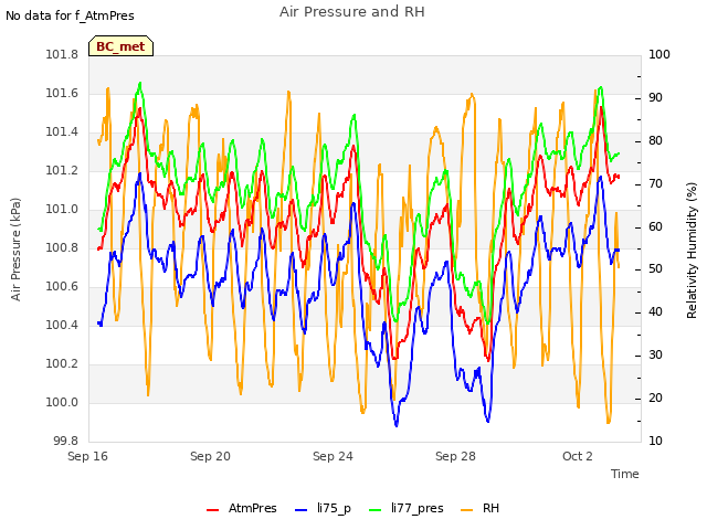 Explore the graph:Air Pressure and RH in a new window