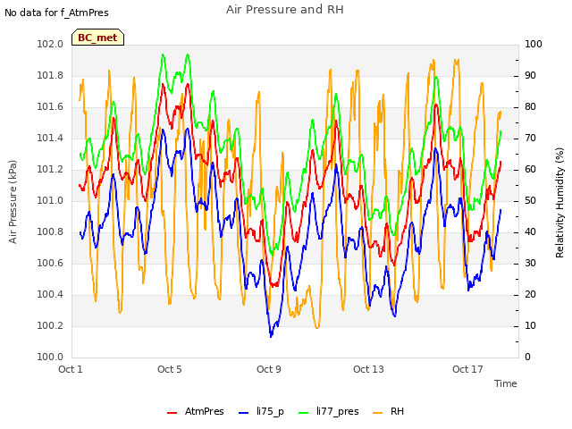 Explore the graph:Air Pressure and RH in a new window