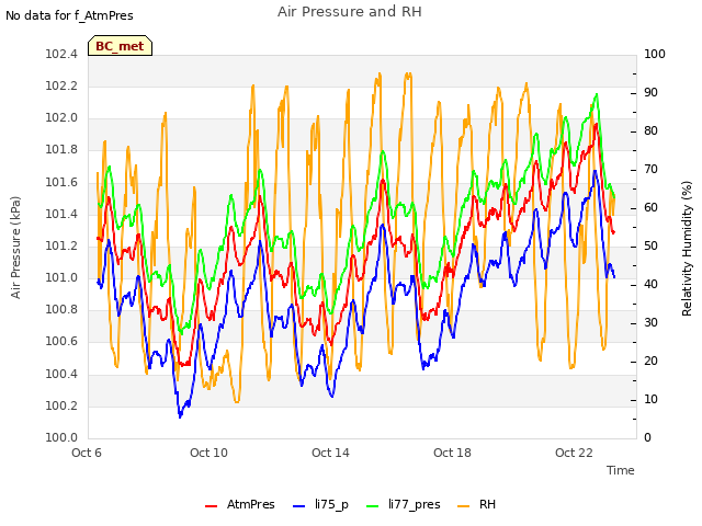 Explore the graph:Air Pressure and RH in a new window