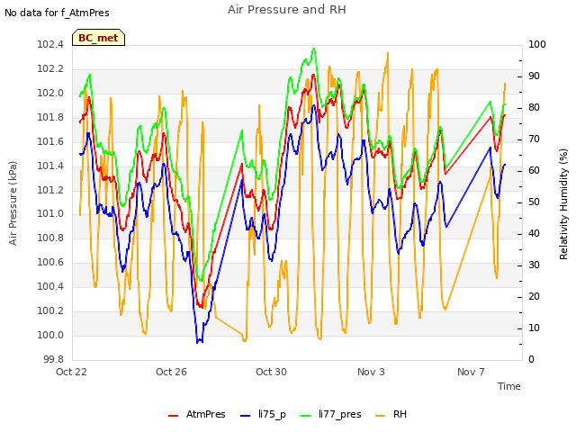 Explore the graph:Air Pressure and RH in a new window