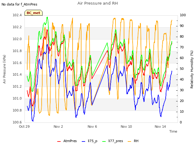 Explore the graph:Air Pressure and RH in a new window