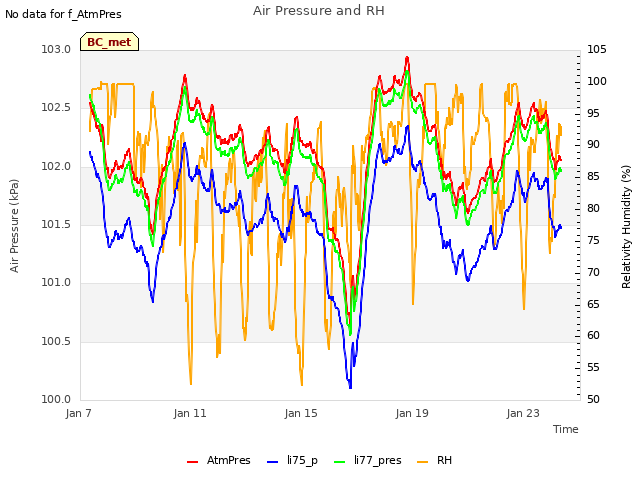 Explore the graph:Air Pressure and RH in a new window