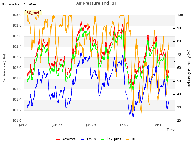 Explore the graph:Air Pressure and RH in a new window