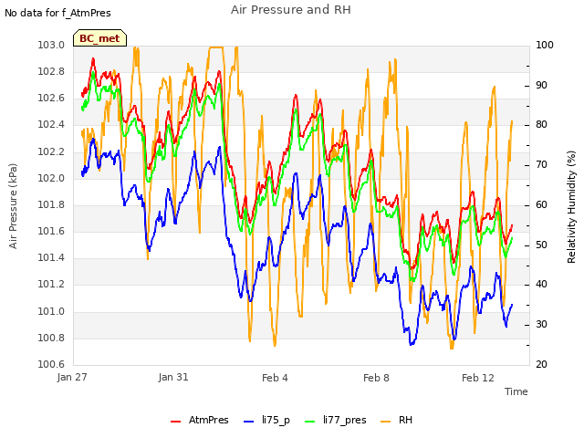 Explore the graph:Air Pressure and RH in a new window