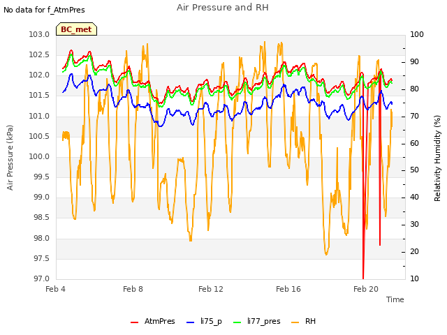 Explore the graph:Air Pressure and RH in a new window