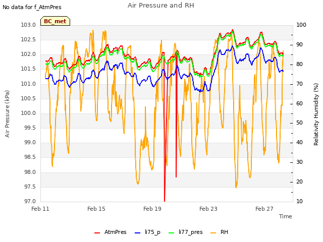 Explore the graph:Air Pressure and RH in a new window