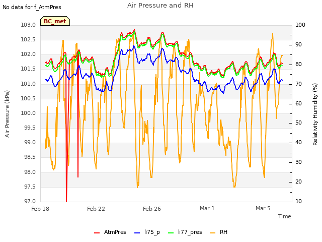 Explore the graph:Air Pressure and RH in a new window