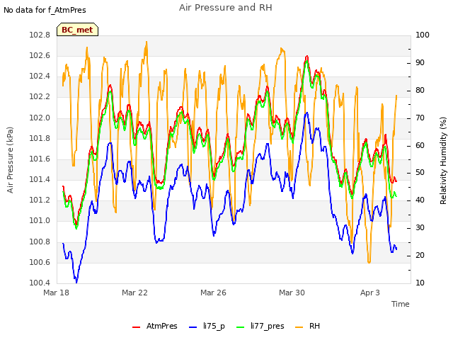 Explore the graph:Air Pressure and RH in a new window