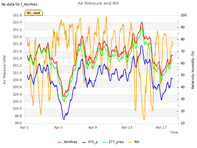 Explore the graph:Air Pressure and RH in a new window