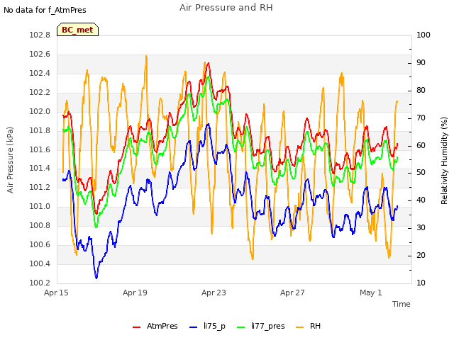 Explore the graph:Air Pressure and RH in a new window